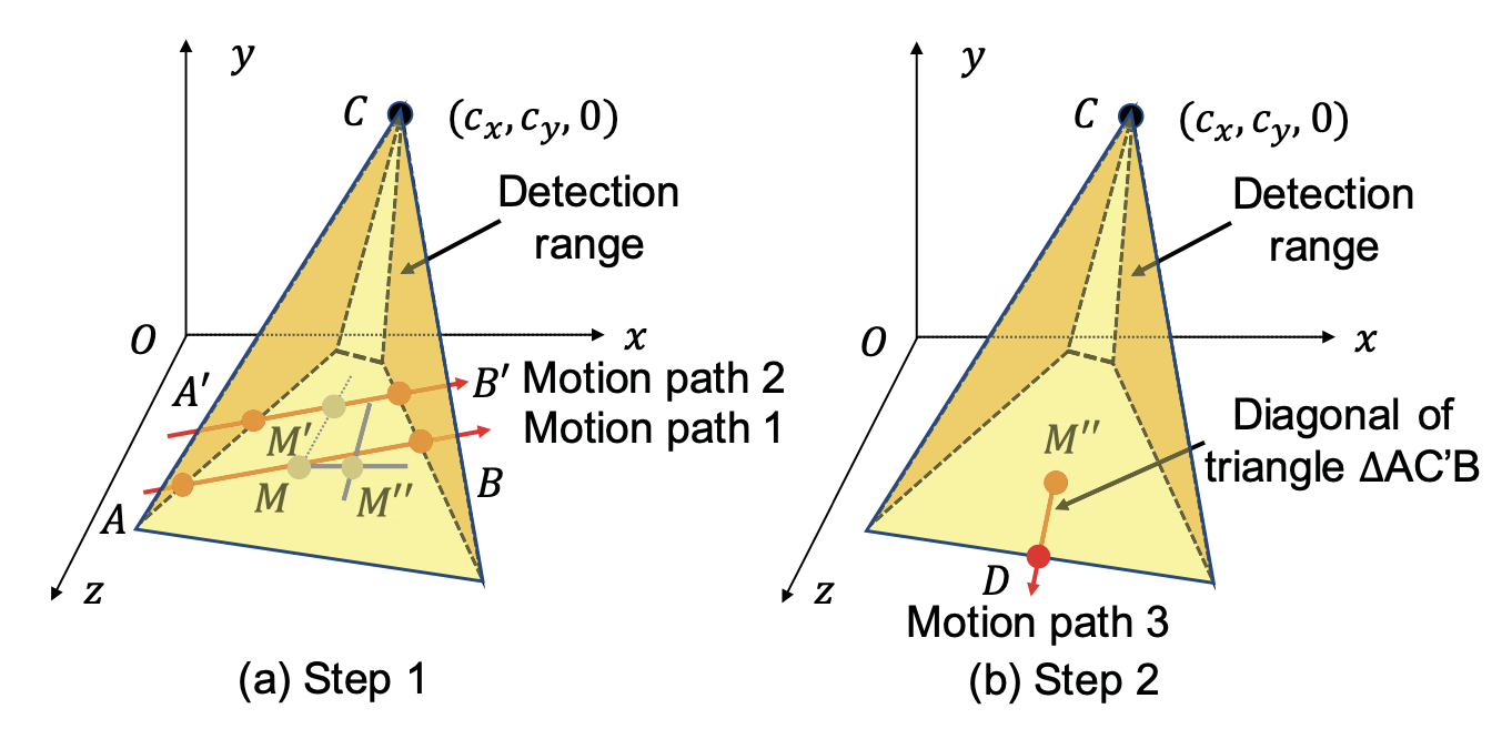 IEEE TMC 2023 thumbnail